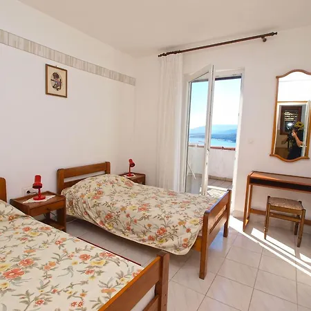 981 * Rabac