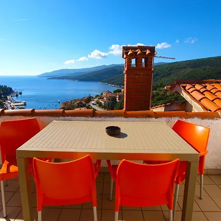 981 * Rabac